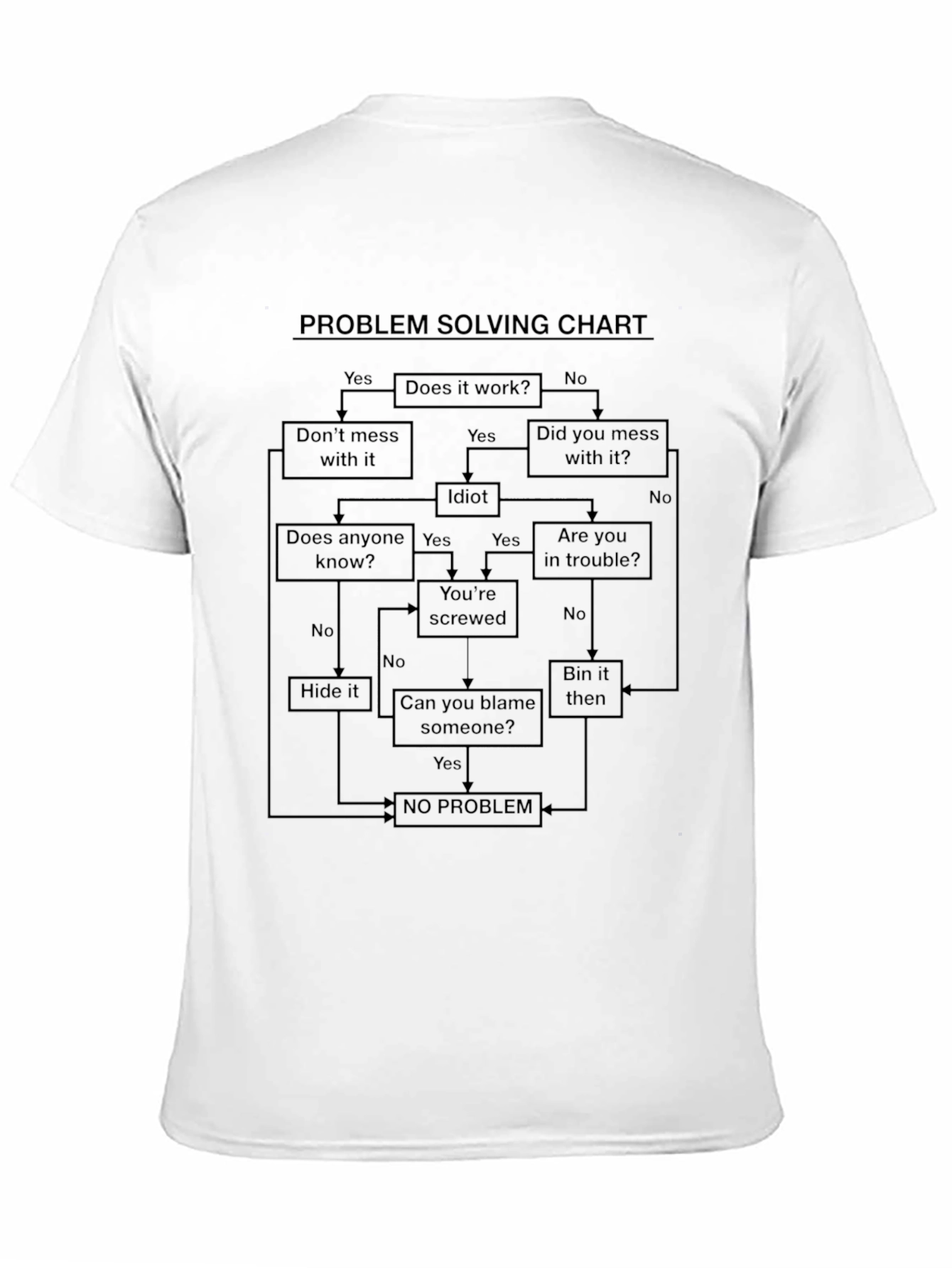 Problem Solving Flow Chart Graphic T-Shirt