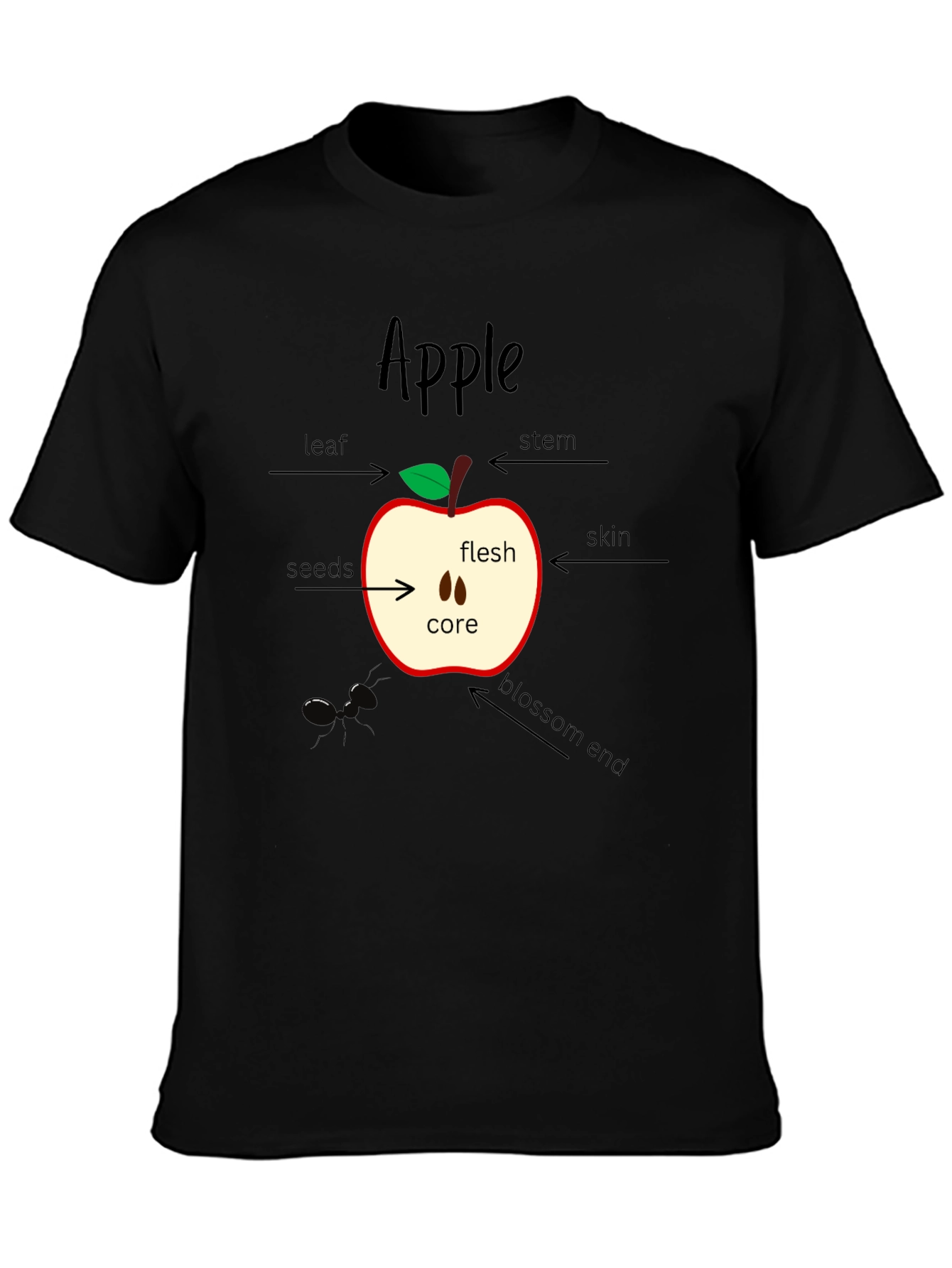 Anatomy of an Apple T-Shirt